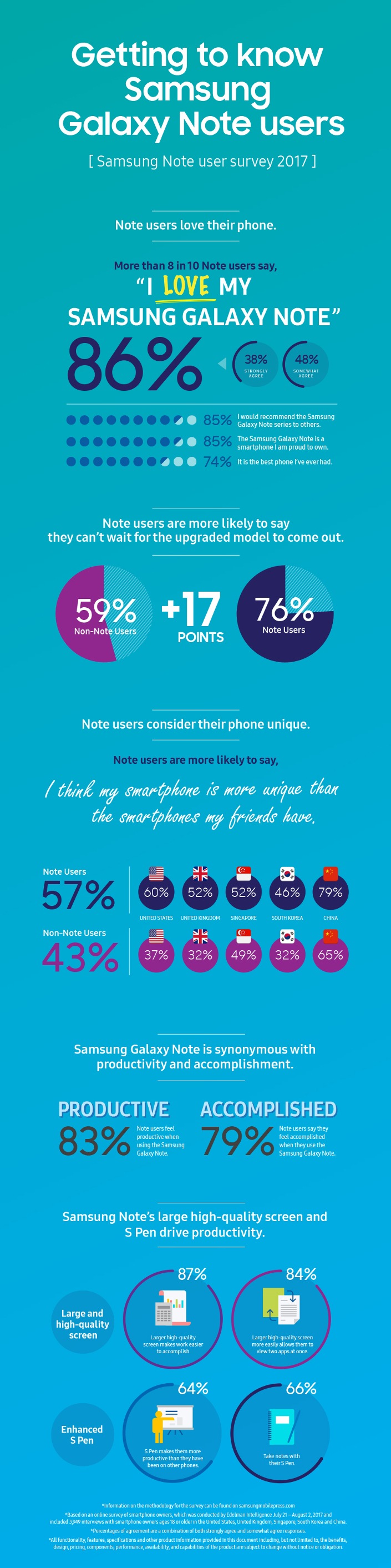 Note loyalty survey