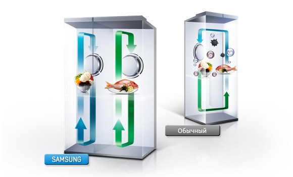 Samsung RS552NRUA9M/WT купить