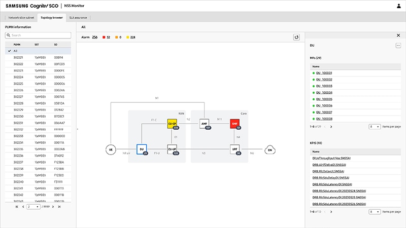 The Mosaic Viewer, which offers various view display options, is a new type of dashboard where users can check the overall data and update information of the virtualized network in real time