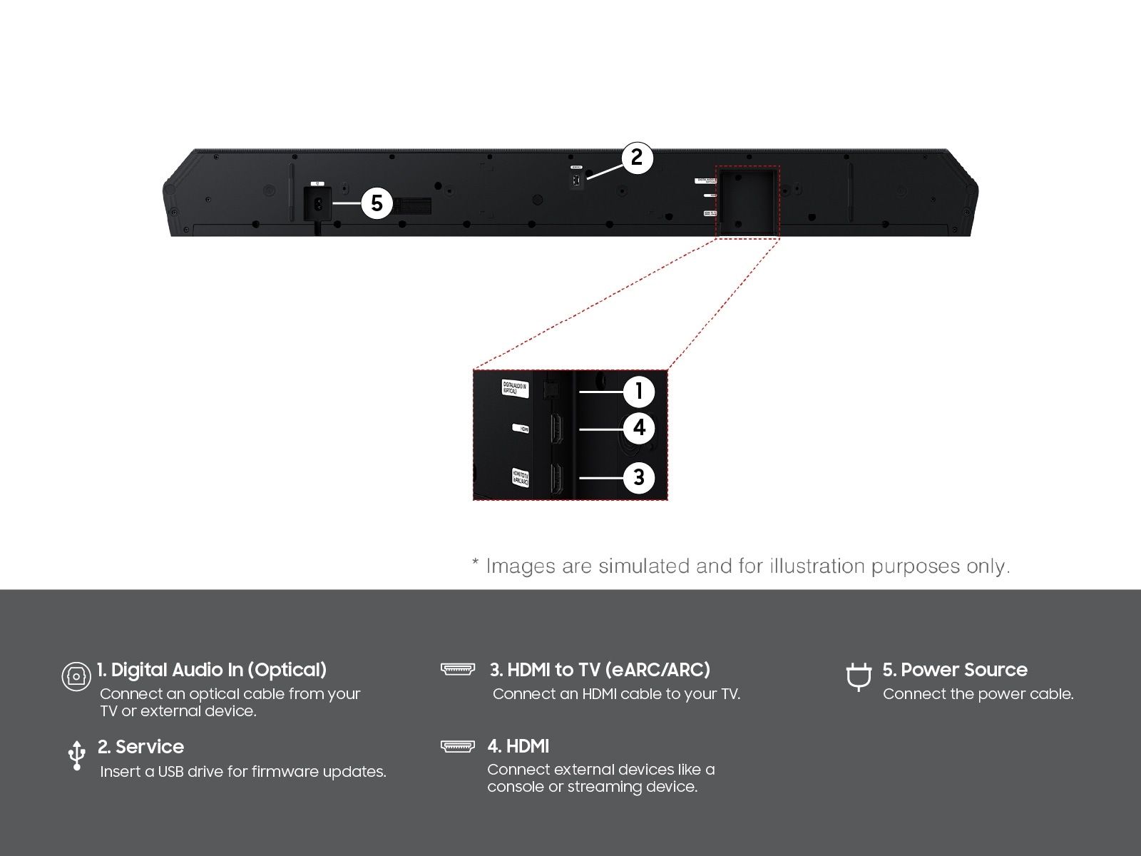A diagram of the ports and connections for the Samsung Q800H sound system.