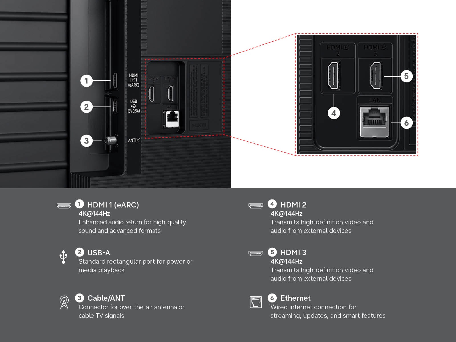 Samsung Class Crystal UHD 4K TV U8000H - Back View and Ports