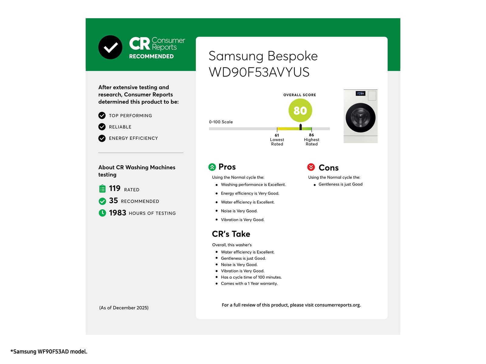 5.3 cu. ft. Bespoke AI Ultra Capacity Front Load Washer with AI Home and AI OptiWash+ in Ivory Ivory
