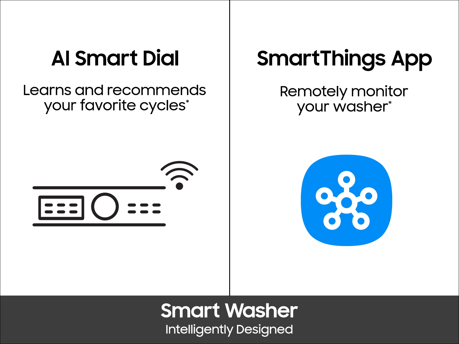 Laundry with AI Control and AI Energy Mode White