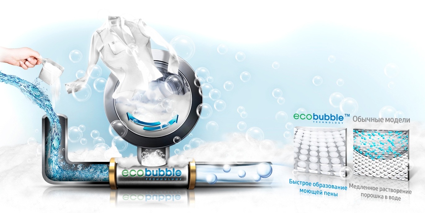 Как работает Eco Bubble?