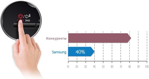 Режим ECO Mode для экономии энергопотребления 